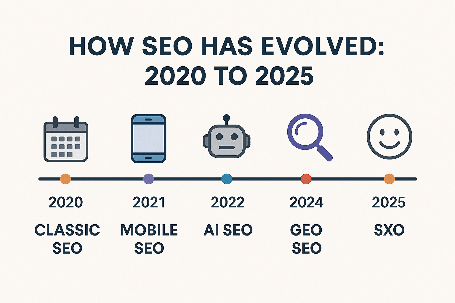 How SEO Has Evolved: 2020 to 2025
