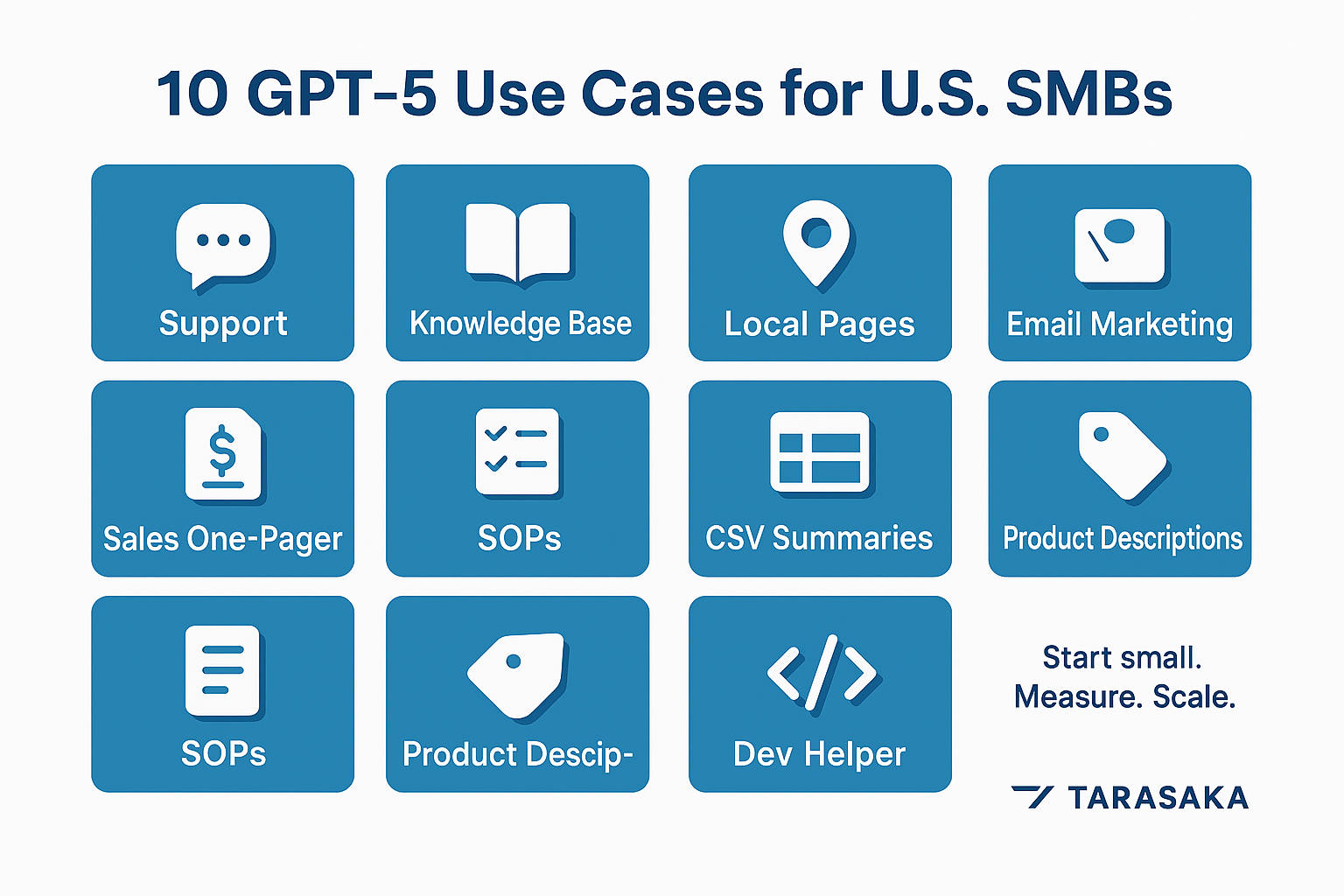 GPT-5 for Small Business: The 2025 Playbook to Win Time, Customers, and ROI 1 Grid of 10 GPT-5 use cases for small businesses
