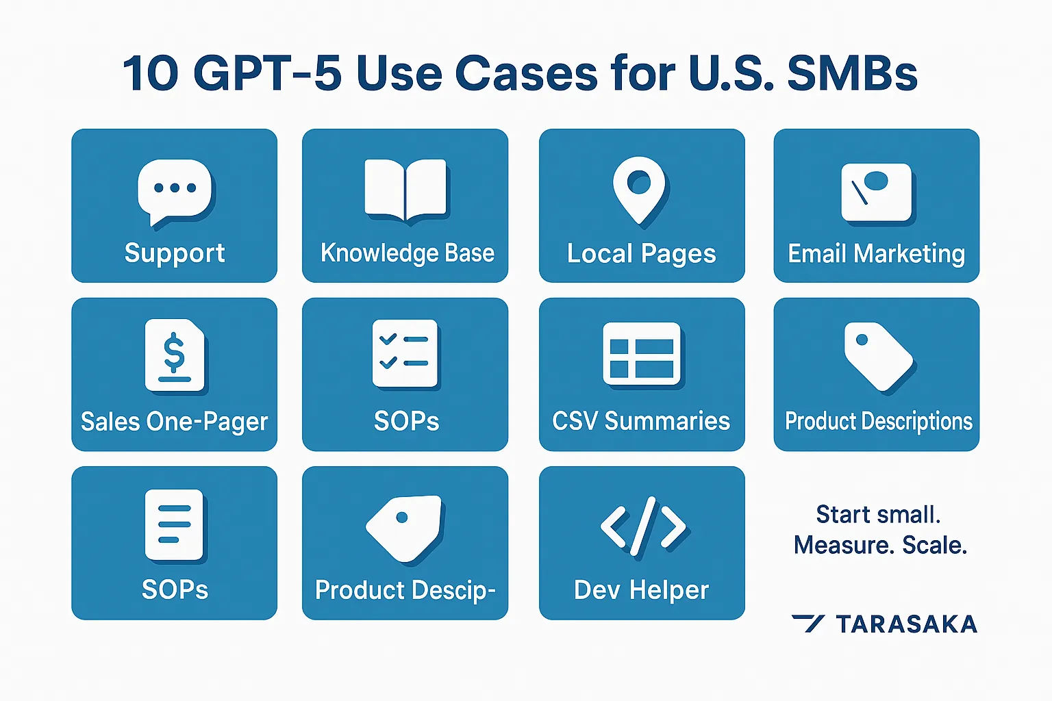 Grid of 10 GPT 5 use cases for small businesses